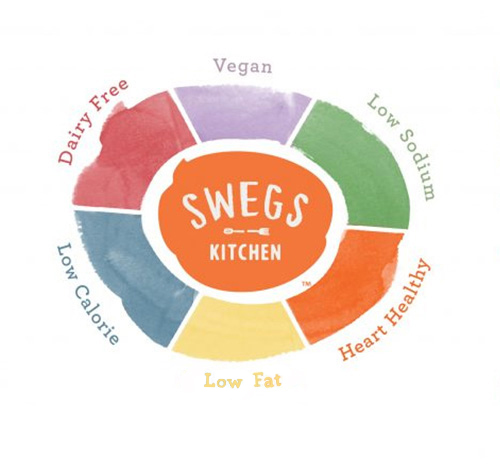SWEGS Kitchen Color Wheel Guide